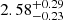 $ 2.58^{+0.29}_{-0.23} $