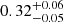 $ 0.32^{+0.06}_{-0.05} $