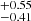 $ _{-0.41}^{+0.55} $