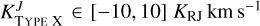 $K_{{\rm{TYPE X}}}^J \in [ - 10,10]{K_{{\rm{RJ}}}}{\rm{km}}\,\,{{\rm{s}}^{ - 1}}$
