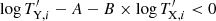 $ \log{T^\prime_{\text{Y},i}}-A-B\times \log{T^\prime_{\text{X},i}} < 0 $