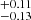 $ ^{+0.11}_{-0.13} $