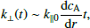 $$ \begin{aligned} k_\perp (t) \sim k_{||0} \frac{\mathrm{d}c_{\rm A}}{\mathrm{d}r} t, \end{aligned} $$