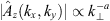$ |\hat{A}_z(k_x,k_{\mathit{y}})| \propto k_\perp^{-a} $
