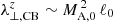 $ \lambda_{\perp,\mathrm{CB}}^z \sim M_{\mathrm{A,0}}^{\,2}\,\ell_0 $