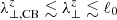 $ \lambda_{\perp,\mathrm{CB}}^z\lesssim\lambda_{\perp}^{z}\lesssim\ell_0 $