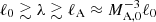 $ \ell_0\gtrsim\lambda\gtrsim\ell_{\mathrm{A}}\approx M_{\mathrm{A,0}}^{-3}\ell_0 $