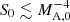 $ S_0\lesssim M_{\mathrm{A,0}}^{-4} $