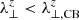 $ \lambda_{\perp}^{z} < \lambda_{\perp,\mathrm{CB}}^z $