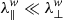 $ \lambda_{\|}^{w}\ll\lambda_{\perp}^{w} $