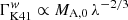 $ \Gamma_{\mathrm{K41}}^{w}\propto M_{\mathrm{A,0}}\,\lambda^{-2/3} $