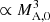 $ \propto M_{\rm A,0}^3 $
