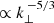 $ \propto k_{\perp}^{\,-5/3} $