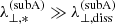 $ \lambda_{\perp,*}^{\mathrm{(subA)}}\gg\lambda_{\perp,\mathrm{diss}}^{\mathrm{(subA)}} $