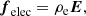 $$ \begin{aligned} \boldsymbol{f}_{\rm elec}=\rho _{\rm e} \boldsymbol{E}, \end{aligned} $$