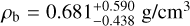$\[\rho_{\mathrm{b}}=0.681_{-0.438}^{+0.590} \mathrm{~g} / \mathrm{cm}^3\]$