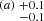 $ ^{(a)}\,^{+0.1}_{-0.1} $