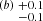 $ ^{(b)}\,^{+0.1}_{-0.1} $
