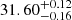 $ 31.60^{+0.12}_{-0.16} $