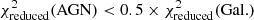 $ \chi^2_{\rm reduced}({\rm AGN}) < 0.5\times\chi^2_{\rm reduced}({\rm Gal.}) $