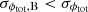 $ {{\sigma_{{{\phi_{\text{tot}}}}{\rm,B}}}} < {\sigma_{{{\phi_{\text{tot}}}}}} $