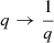 $ q \rightarrow \frac{1}{q} $
