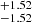 $ _{-1.52}^{+1.52} $