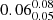 $ 0.06^{0.08}_{0.05} $