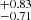 $ ^{+0.83}_{-0.71} $