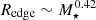 $ R_{\mathrm{edge}} \sim M_{\star}^{0.42} $