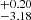 $ ^{+0.20}_{-3.18} $