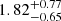 $ { 1.82 }_{ -0.65 }^{ + 0.77 } $