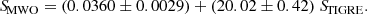 $$ \begin{aligned} {S\!}_{\mathrm{MWO} } = (0.0360 \pm 0.0029) + (20.02 \pm 0.42) \ {S\!}_{\mathrm{TIGRE} }. \end{aligned} $$