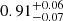 $ 0.91^{+0.06}_{-0.07} $