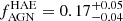 $ f_{\mathrm{AGN}}^{\mathrm{HAE}}=0.17^{+0.05}_{-0.04} $