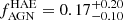 $ f_{\mathrm{AGN}}^{\mathrm{HAE}}=0.17^{+0.20}_{-0.10} $