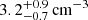 $ 3.2^{+0.9}_{-0.7}\,\mathrm{cm}^{-3} $