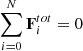 $ \sum_{i=0}^N \mathbf{F}_i^{tot}=0 $