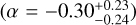 $\[\left(\alpha=-0.30_{-0.24}^{+0.23}\right)\]$