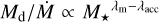 $\[M_{\mathrm{d}} / \dot{M} \propto M_{\star}{ }^{\lambda_{\mathrm{m}}-\lambda_{\mathrm{acc}}}\]$