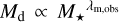 $\[M_{\mathrm{d}} \propto M_{\star}{ }^{\lambda_{\mathrm{m}, \text { obs }}}\]$