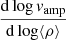 $ \dfrac{\mathrm{d}\log v_{\mathrm{amp}}}{\mathrm{d}\log\langle\rho\rangle} $