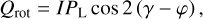 ${Q_{{\rm{rot}}}} = I{P_{\rm{L}}}\cos 2\left( {\gamma - \varphi } \right),$