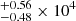 $ ^{+0.56}_{-0.48} \times 10^{4} $