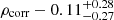 $ \rho_{\mathrm{corr}}-0.11_{-0.27}^{+0.28} $