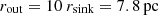 $ r_{\mathrm{out}} = 10~r_{\mathrm{sink}} = 7.8\rm\,pc $