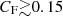 $ C_\mathrm{F} {\gtrsim}0.15 $