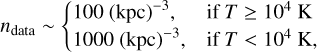 $\[n_{\text {data }} \sim \begin{cases}100(\mathrm{kpc})^{-3}, & \text { if } T \geq 10^4 \mathrm{~K} \\ 1000(\mathrm{kpc})^{-3}, & \text { if } T<10^4 \mathrm{~K},\end{cases}\]$