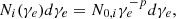 Mathematical equation: $$ \begin{aligned} N_i(\gamma _e) d\gamma _e = N_{0,i}\gamma _e^{-p}d\gamma _e, \end{aligned} $$