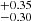 $ ^{+0.35 }_{-0.30 } $